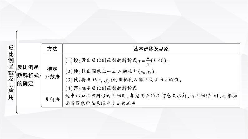 中考数学复习第三章函数第四节反比例函数及其应用教学课件第6页