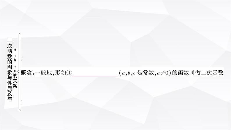 中考数学复习第三章函数第五节二次函数的图象与性质及与a，b，c的关系教学课件第2页