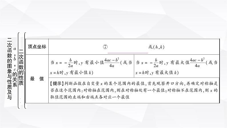 中考数学复习第三章函数第五节二次函数的图象与性质及与a，b，c的关系教学课件第4页