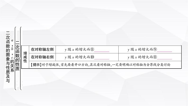 中考数学复习第三章函数第五节二次函数的图象与性质及与a，b，c的关系教学课件第5页