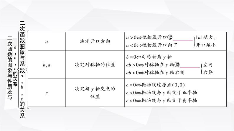 中考数学复习第三章函数第五节二次函数的图象与性质及与a，b，c的关系教学课件第6页