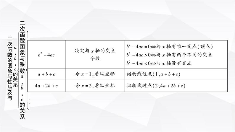 中考数学复习第三章函数第五节二次函数的图象与性质及与a，b，c的关系教学课件第7页