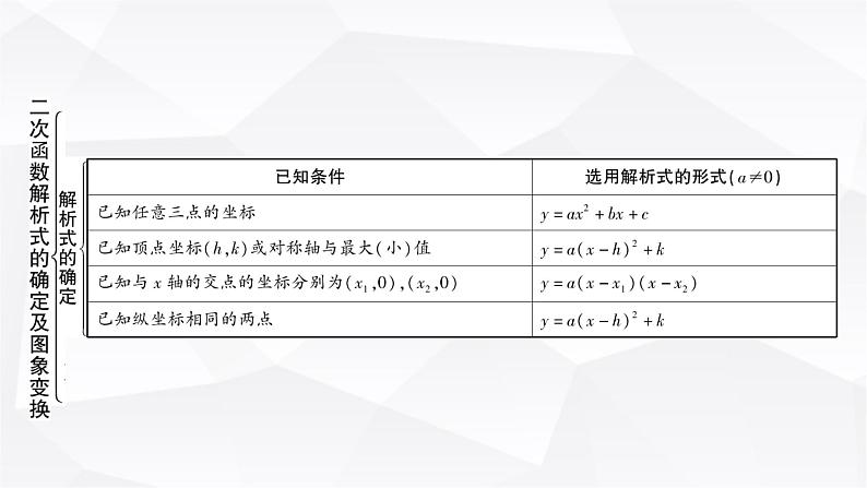 中考数学复习第三章函数第六节二次函数解析式的确定及图象变换教学课件02