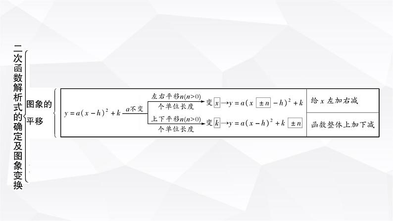 中考数学复习第三章函数第六节二次函数解析式的确定及图象变换教学课件03