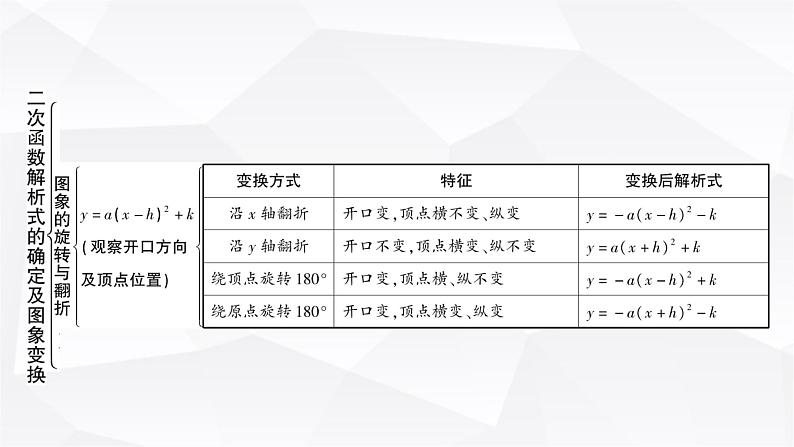 中考数学复习第三章函数第六节二次函数解析式的确定及图象变换教学课件04