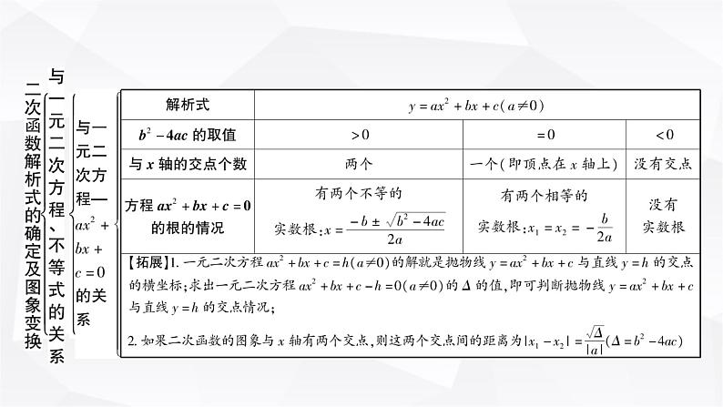 中考数学复习第三章函数第六节二次函数解析式的确定及图象变换教学课件05