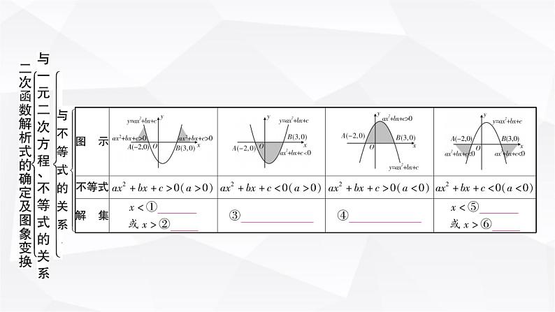 中考数学复习第三章函数第六节二次函数解析式的确定及图象变换教学课件06