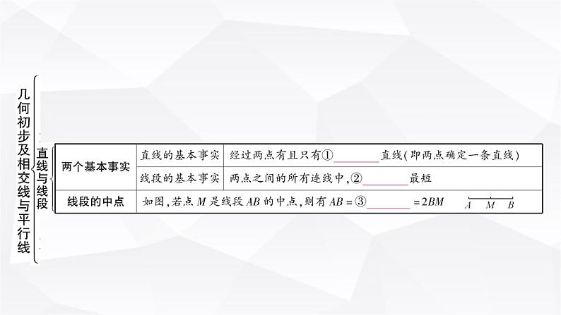 中考数学复习第四章三角形第一节大概念整合1线段、角、相交线与平行线教学课件02