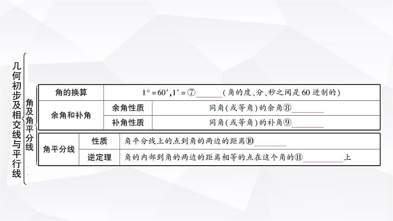 中考数学复习第四章三角形第一节大概念整合1线段、角、相交线与平行线教学课件04