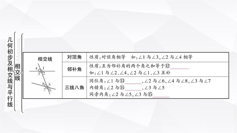 中考数学复习第四章三角形第一节大概念整合1线段、角、相交线与平行线教学课件05