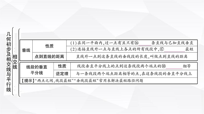 中考数学复习第四章三角形第一节大概念整合1线段、角、相交线与平行线教学课件06