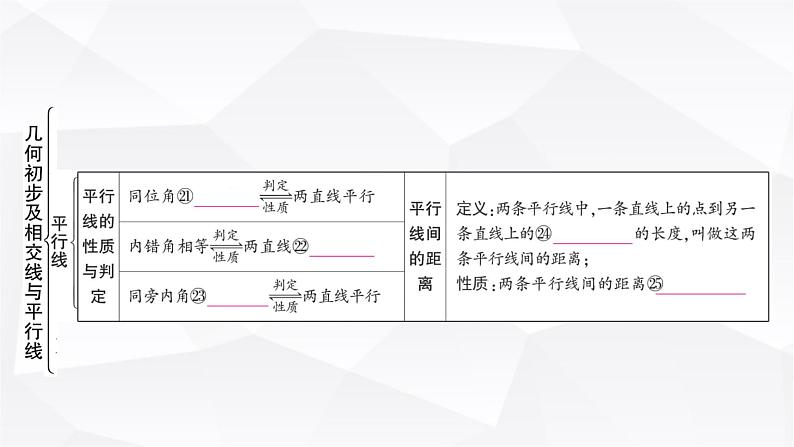 中考数学复习第四章三角形第一节大概念整合1线段、角、相交线与平行线教学课件08