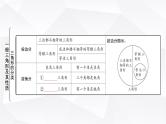 中考数学复习第四章三角形第二节大概念整合2三角形及其性质教学课件