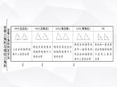中考数学复习第四章三角形第三节大概念整合3全等三角形与相似三角形教学课件