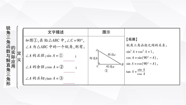 中考数学复习第四章三角形第四节锐角三角函数与解直角三角形的实际应用教学课件02