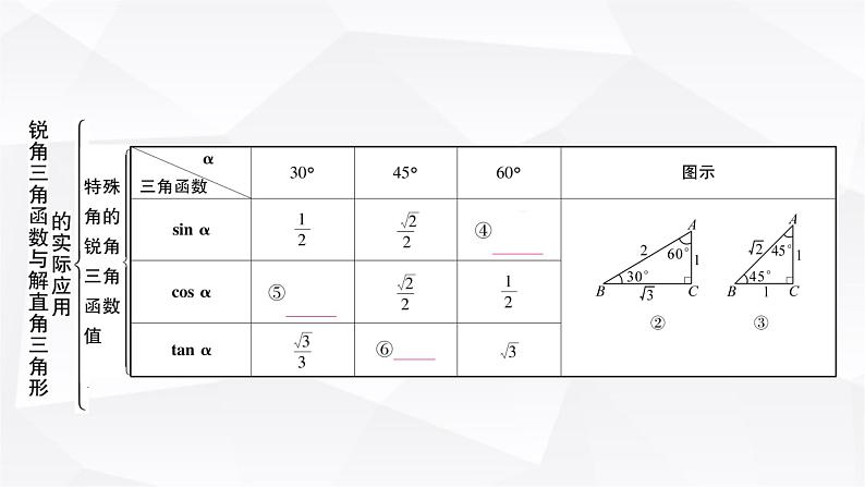 中考数学复习第四章三角形第四节锐角三角函数与解直角三角形的实际应用教学课件03