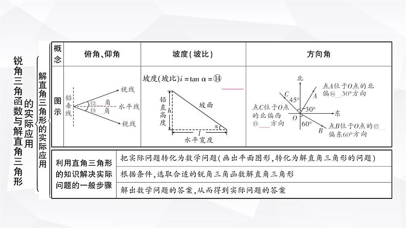 中考数学复习第四章三角形第四节锐角三角函数与解直角三角形的实际应用教学课件05