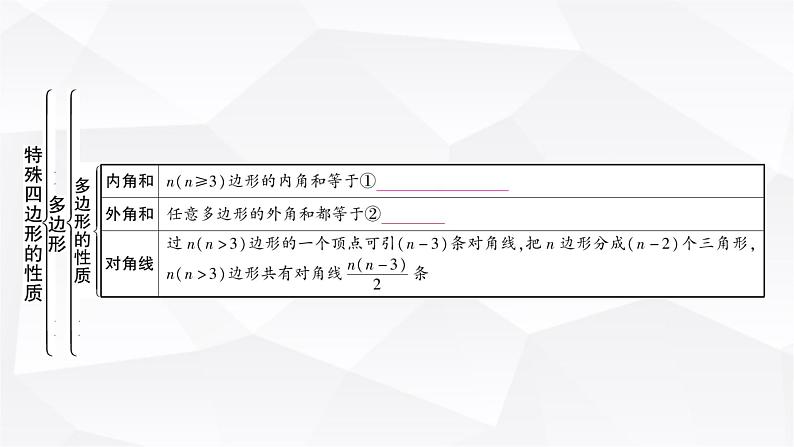 中考数学复习第五章四边形第一节大概念整合4特殊四边形的性质(含多边形)教学课件第2页