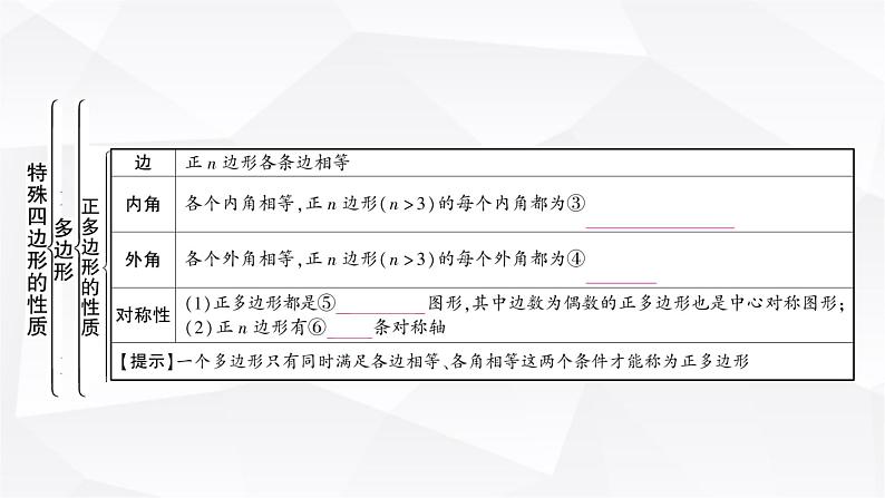 中考数学复习第五章四边形第一节大概念整合4特殊四边形的性质(含多边形)教学课件第3页