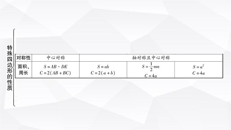 中考数学复习第五章四边形第一节大概念整合4特殊四边形的性质(含多边形)教学课件第5页