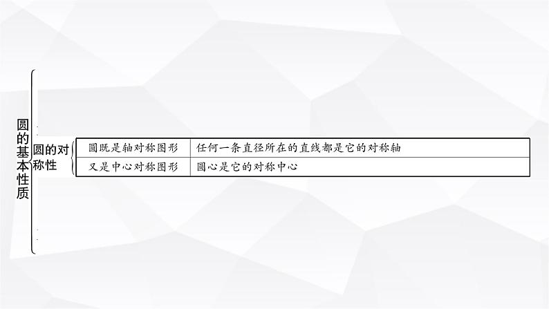 中考数学复习第六章圆第一节圆的基本性质教学课件02