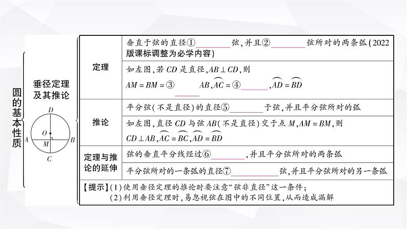 中考数学复习第六章圆第一节圆的基本性质教学课件03