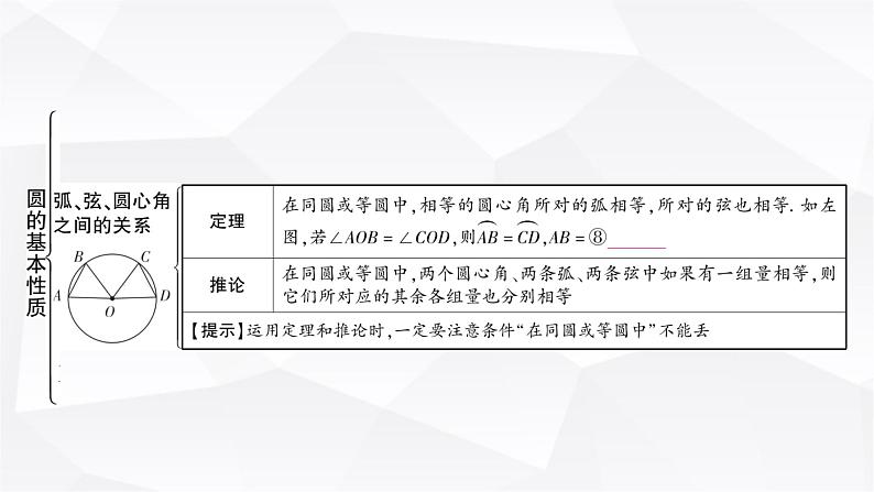 中考数学复习第六章圆第一节圆的基本性质教学课件04