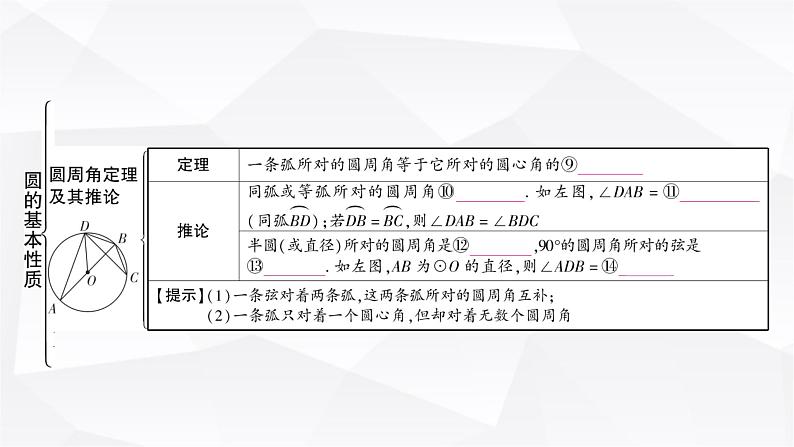 中考数学复习第六章圆第一节圆的基本性质教学课件05