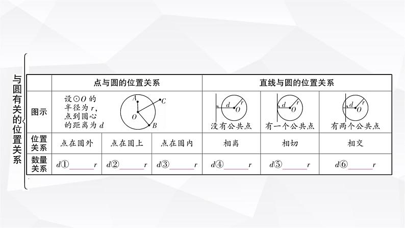 中考数学复习第六章圆第二节与圆有关的位置关系教学课件02