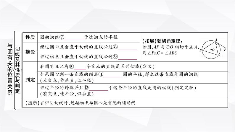 中考数学复习第六章圆第二节与圆有关的位置关系教学课件03