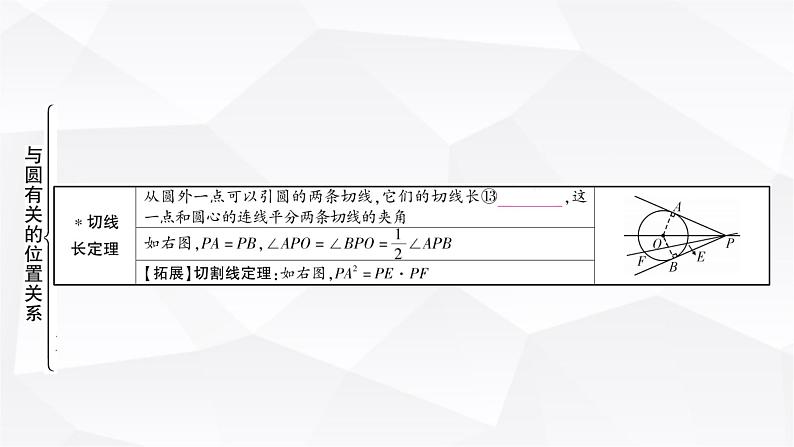 中考数学复习第六章圆第二节与圆有关的位置关系教学课件04