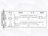 中考数学复习第六章圆第二节与圆有关的位置关系教学课件