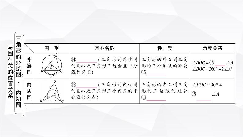 中考数学复习第六章圆第二节与圆有关的位置关系教学课件05