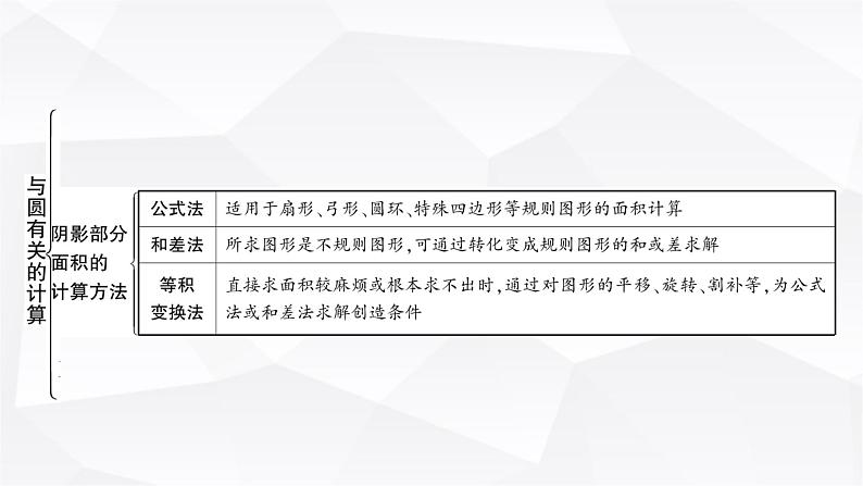 中考数学复习第六章圆第三节与圆有关的计算教学课件05