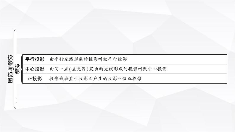 中考数学复习第七章图形变化第二节投影与视图教学课件第2页