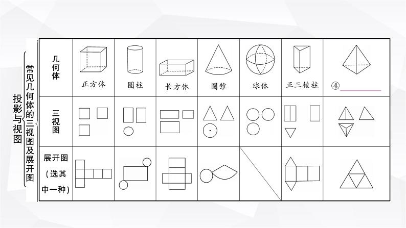 中考数学复习第七章图形变化第二节投影与视图教学课件第4页