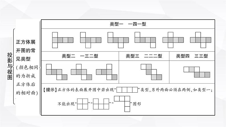 中考数学复习第七章图形变化第二节投影与视图教学课件第5页