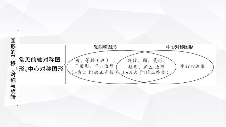 中考数学复习第七章图形变化第三节图形的平移、对称与旋转教学课件06