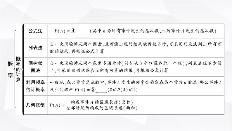 中考数学复习第八章统计与概率第二节概率教学课件03