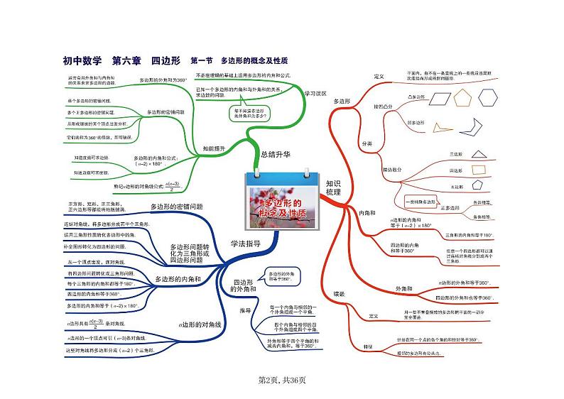 初中数学思维导图（全国通用）第2页