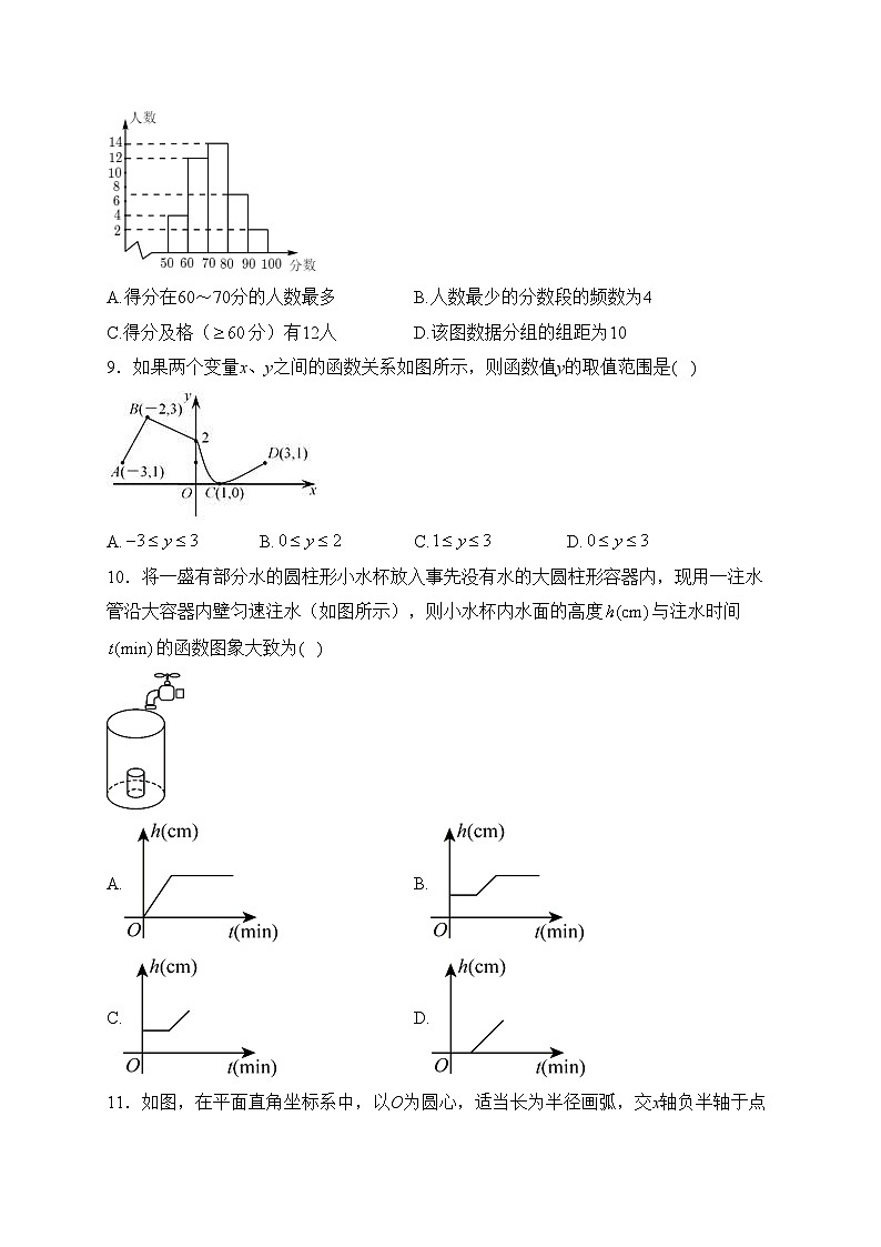 河北省秦皇岛市昌黎县2022-2023学年八年级下学期期中质量检测数学试卷(含答案)02