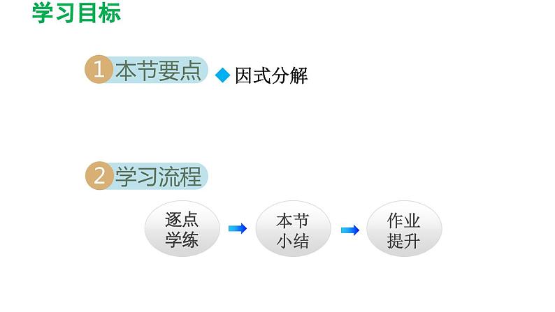 4.1 因式分解 北师大版数学八年级下册导学课件02