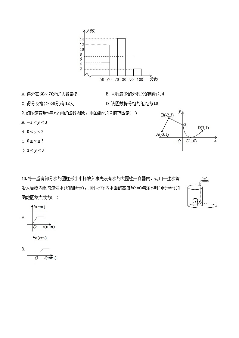 2022-2023学年河北省秦皇岛市昌黎县八年级（下）期中数学试卷（含解析）第2页