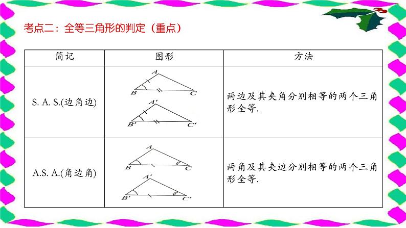 《全等三角形》华师版初中数学九年级下册全等三角形复习课件PPT第4页