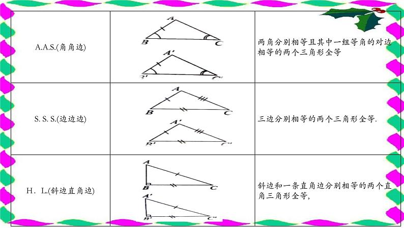 《全等三角形》华师版初中数学九年级下册全等三角形复习课件PPT第5页