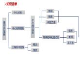 第9章《中心對成圖形》復(fù)習(xí) 蘇科版八年級數(shù)學(xué)下冊教學(xué)課件