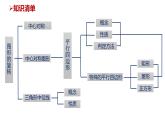 第9章《中心对成图形》复习 苏科版八年级数学下册教学课件