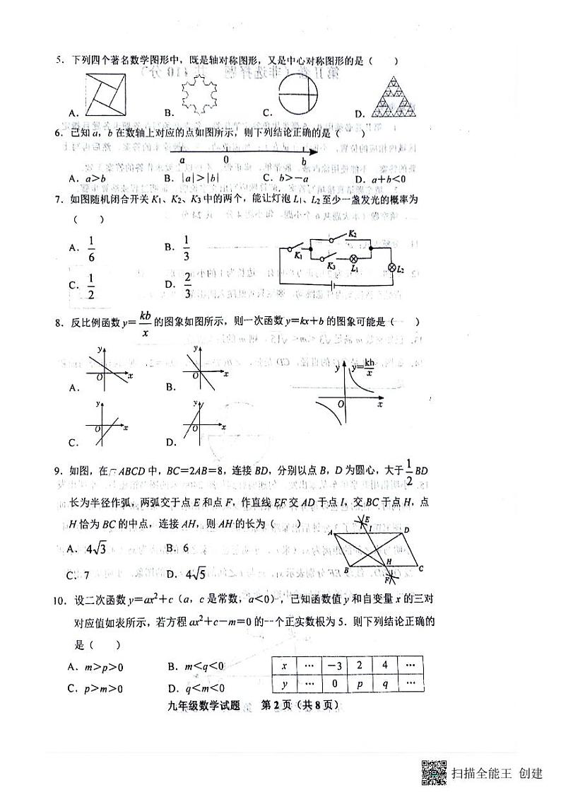 2024年山东省济南市商河县中考一模数学试题第2页