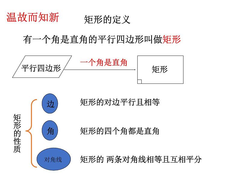 9.3《矩形、菱形、正方形（2）》苏科版八年级数学下册参考课件第2页