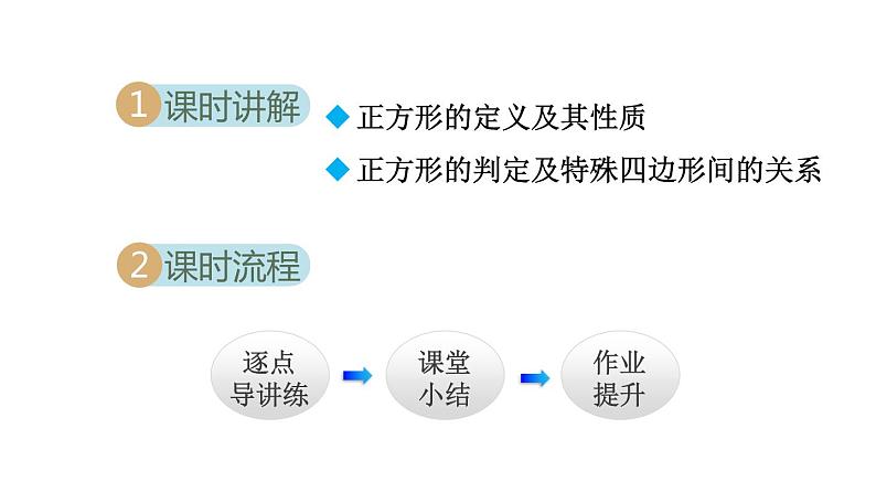 9.4.3 正方形 苏科版八年级数学下册教学课件第2页